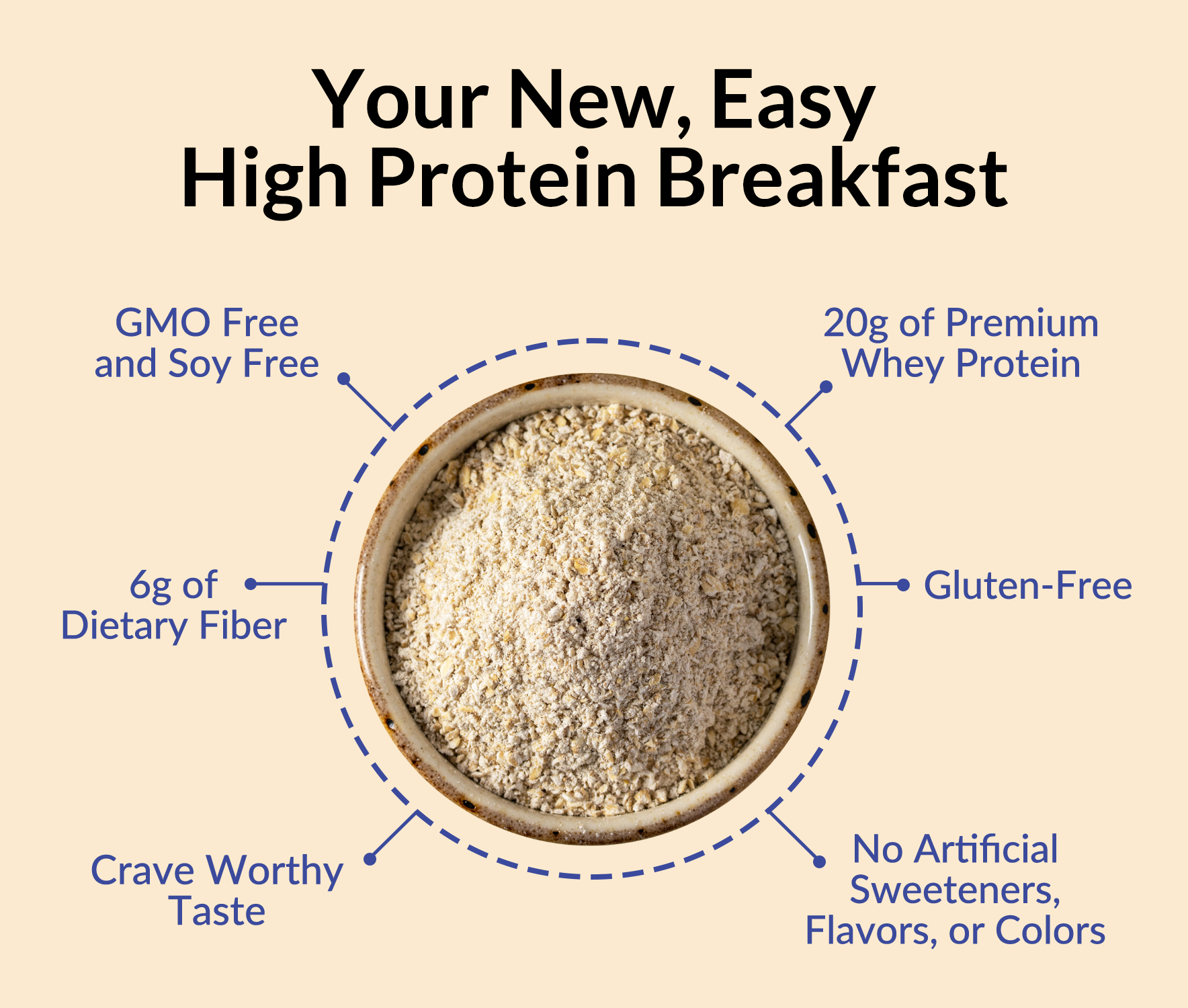 Blueberry Cobbler Protein Oats - Blueberry Cobbler with an Easy - Prep Protein Oat Formula